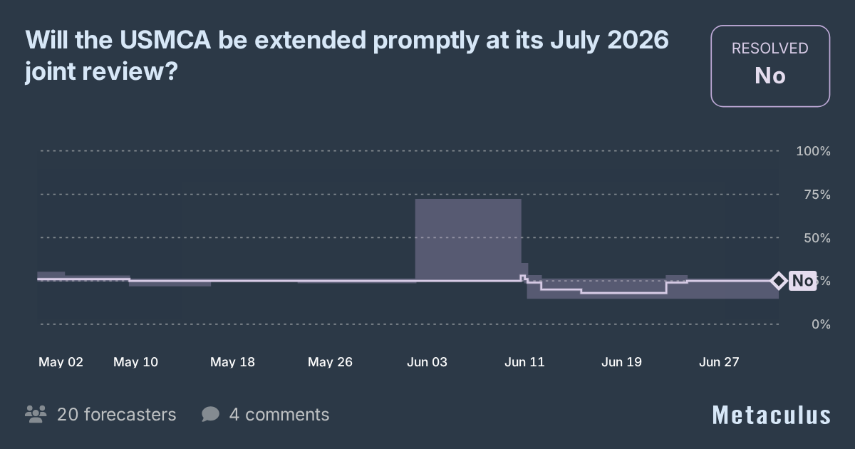 Will the USMCA be extended promptly at its July 2026 joint review?
