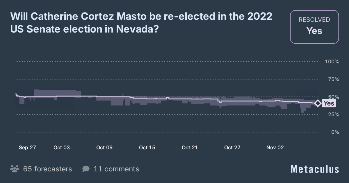 Catherine Cortez Masto re-elected '22?