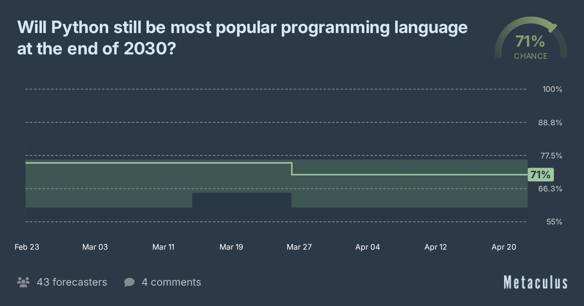 Python Most Popular Language in 2030?