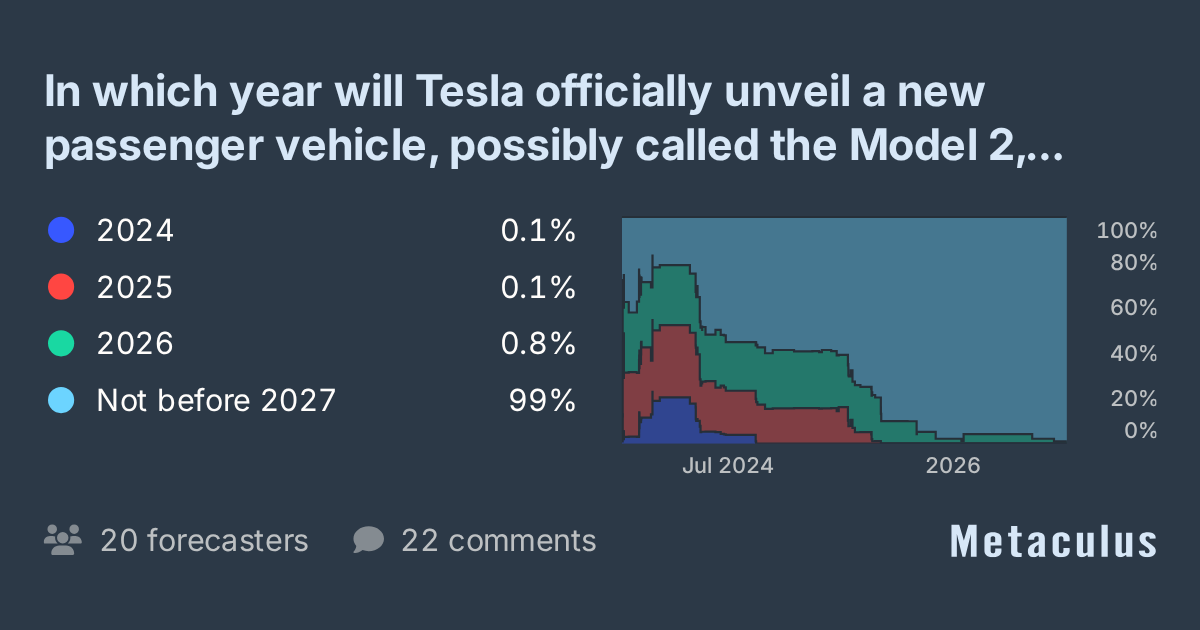 Tesla Model 2