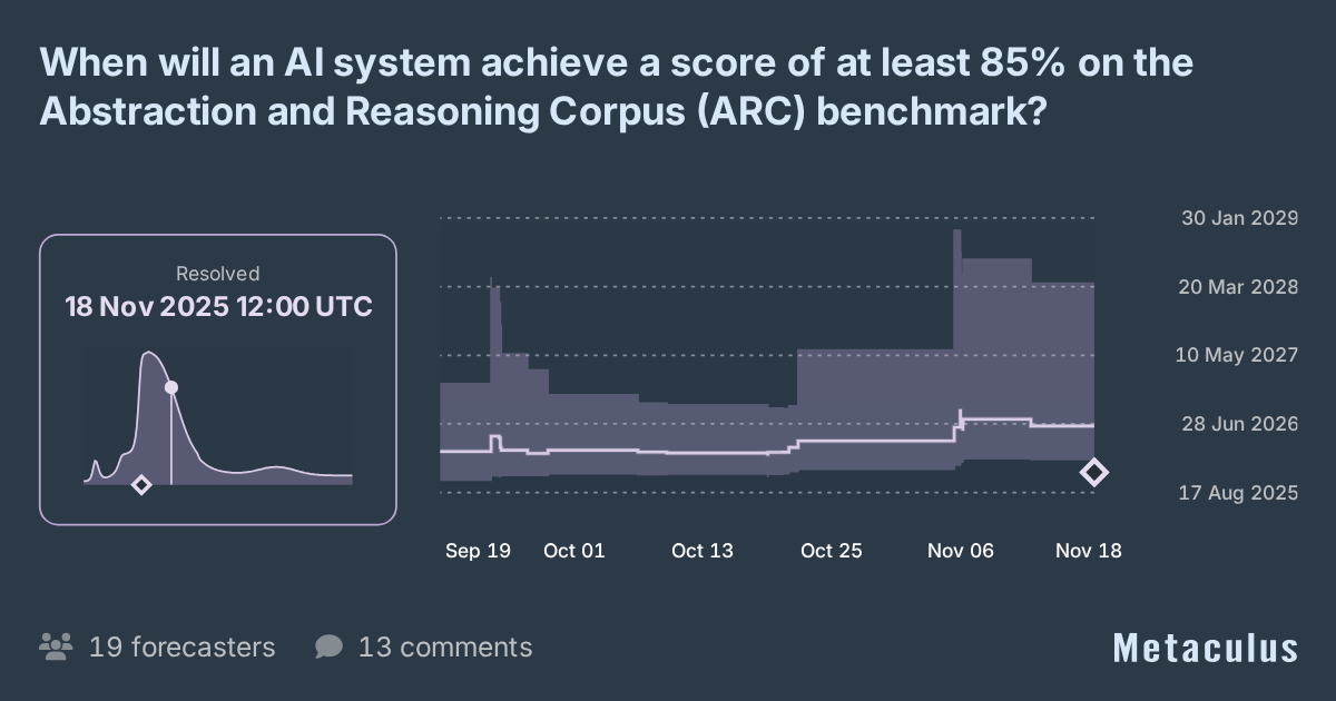 When will an AI get 85% on the ARC benchmark?