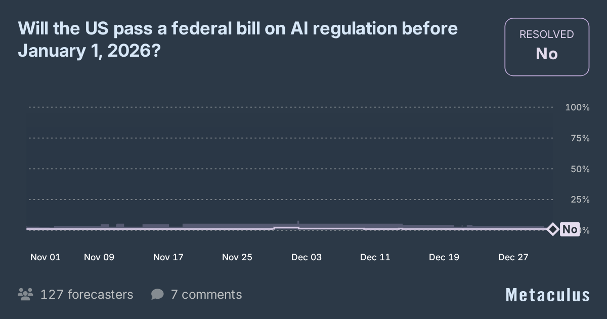 Will the US pass an AI regulation federal bill before 2026?