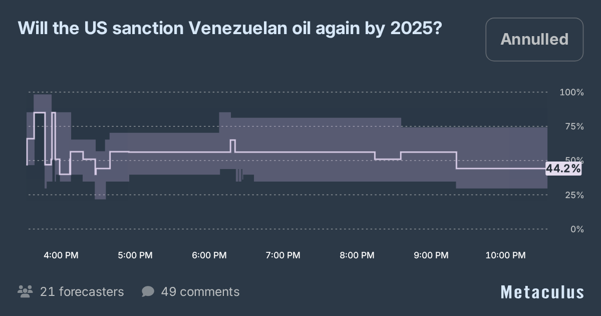Will the US sanction Venezuelan oil again by 2025?