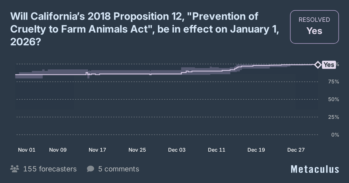 Will California's 2018 Prop 12 be in effect on Jan 1, 2026?
