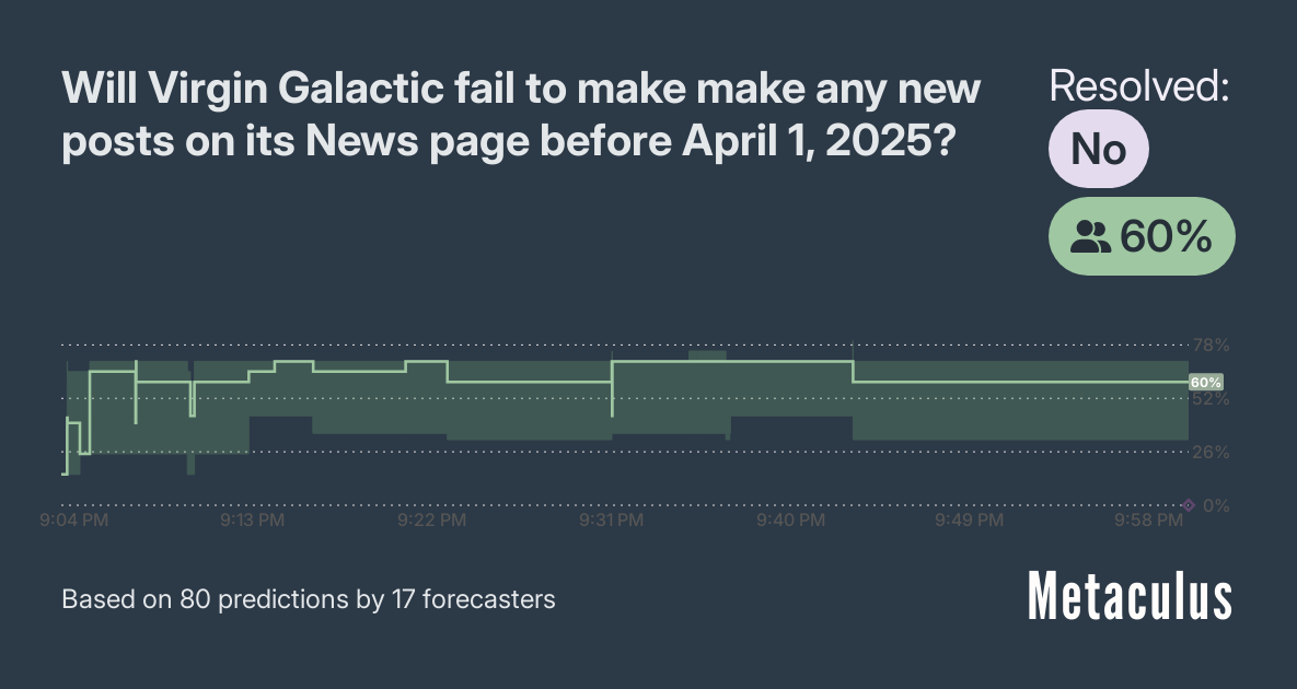 Will Virgin Galactic fail to make make any new posts on its News page