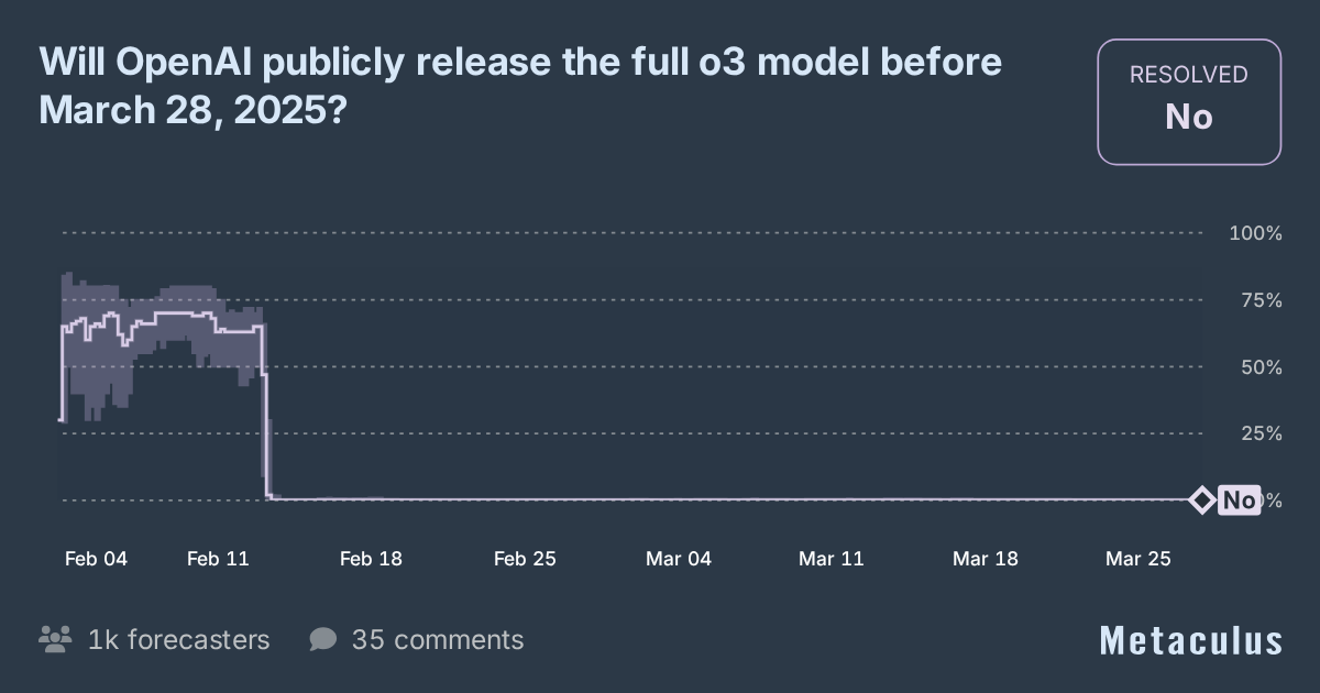 OpenAI Releases Full o3 Model Before March 28, 2025?