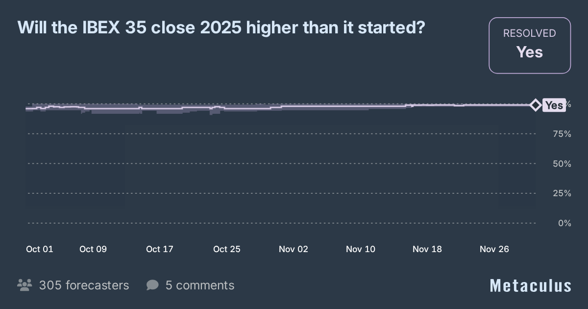 Will the Ibex rise in 2025?