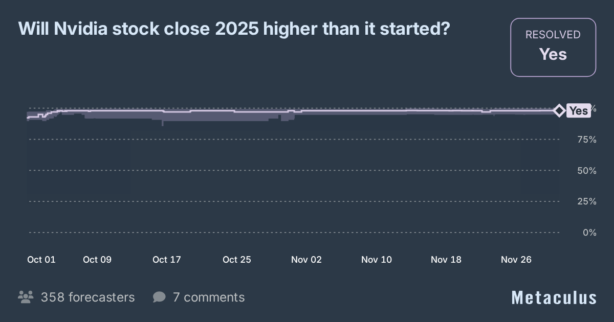 Will Nvidia stock rise in 2025?