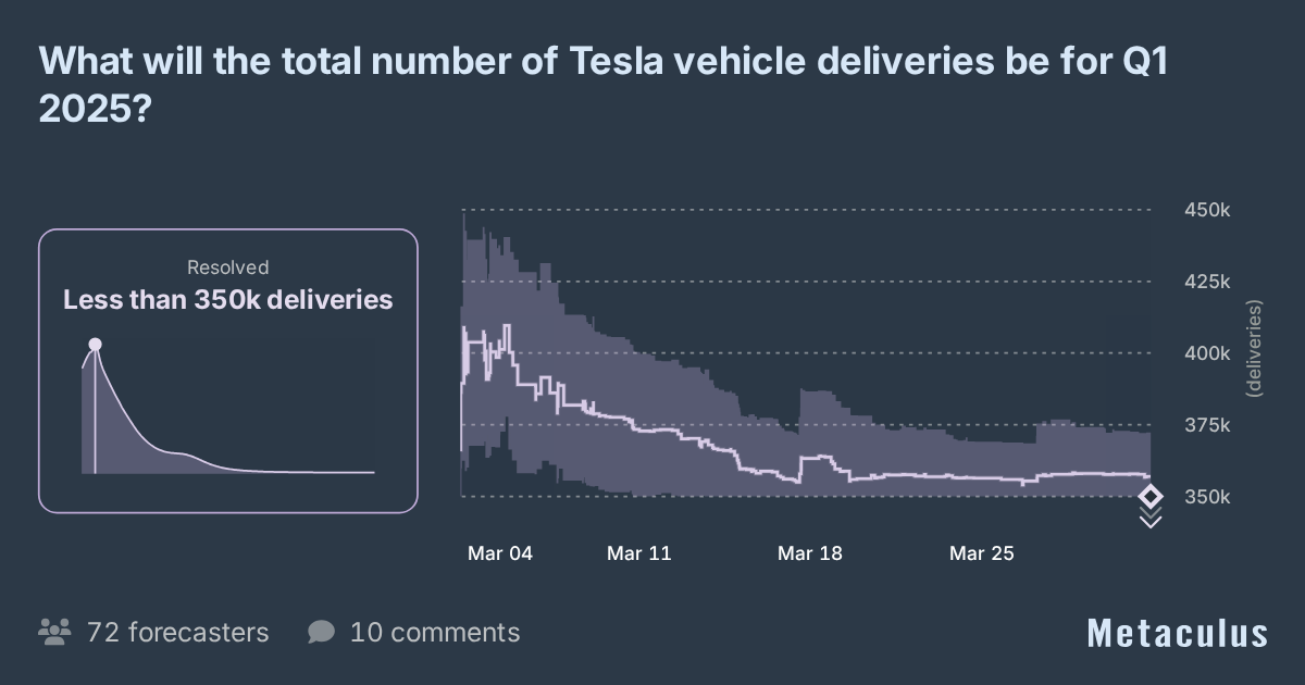 Tesla deliveries for Q1 2025?