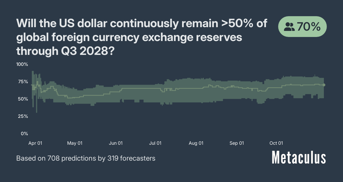 ビジネス・経済 18-Monetary Statistics of United States 📈 U.S. M2 Money Supply Climbs to Record $22.1 Trillion in