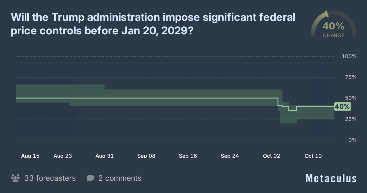 Will the Trump administration impose price controls?