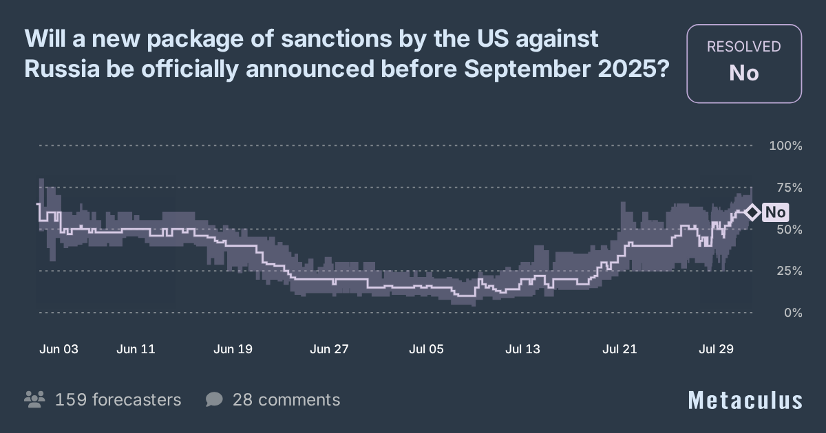 New US package of sanctions against Russia before September 2025?