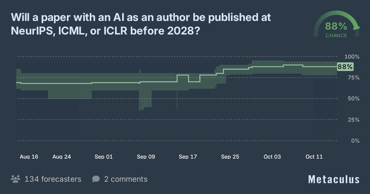 AI-authored paper published at NeurIPS, ICML, or ICLR before 2028?
