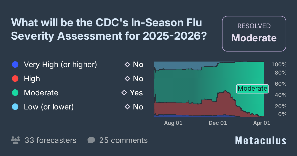 What will be the CDC's In-Season Flu Severity Assessment for 2025-2026?