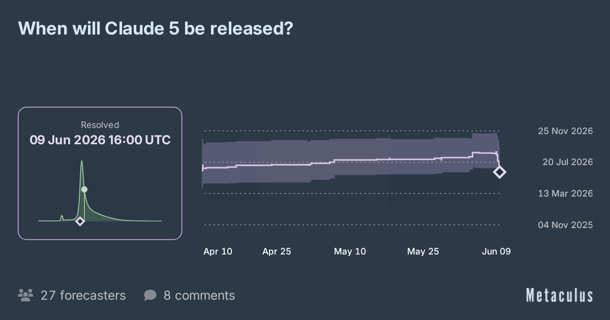 Claude 5 release date
