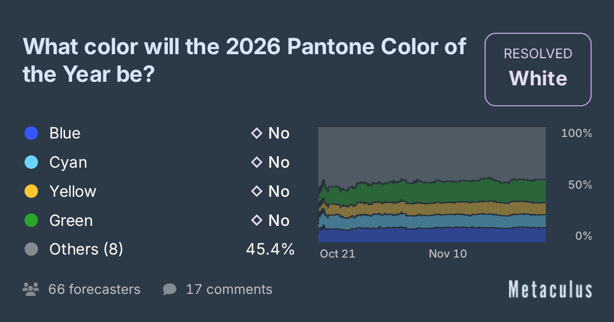 2026 pantone color?