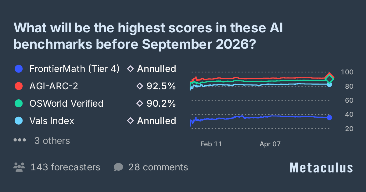 Top AI benchmark scores before Sep 2026?