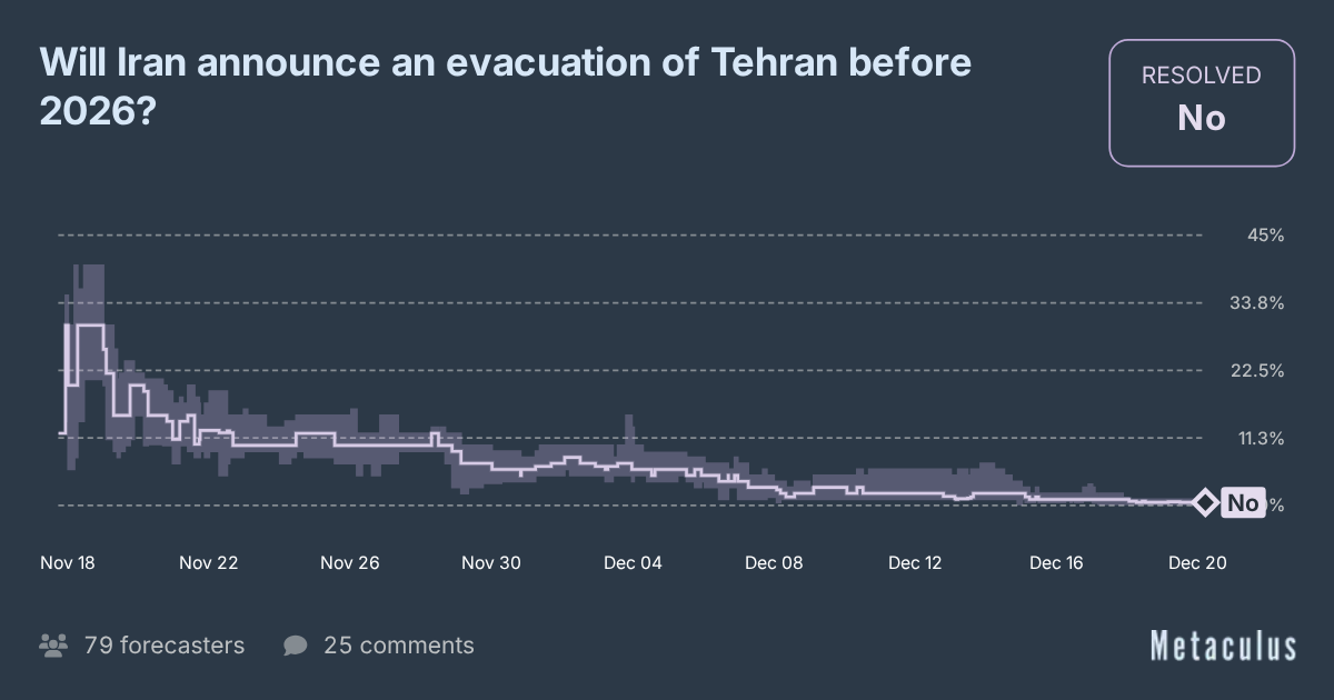 Tehran evacuation before 2026?