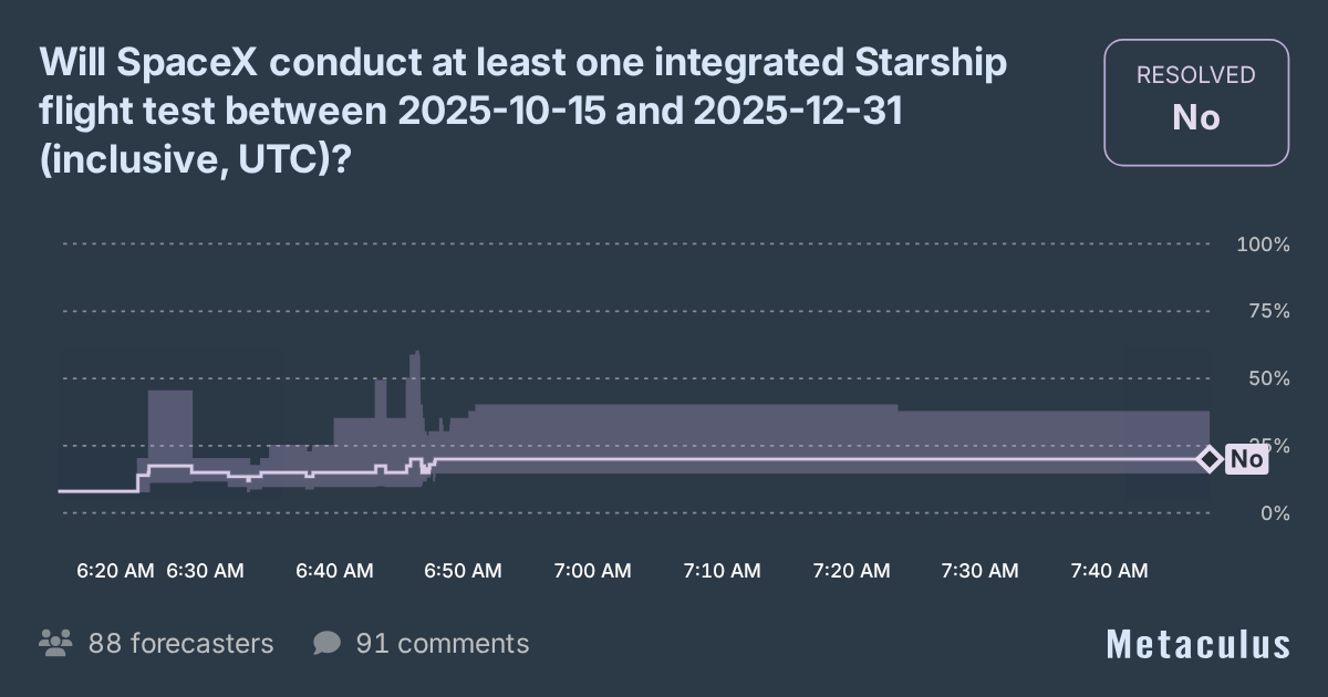 Will SpaceX conduct at least one integrated Starship flight test ...