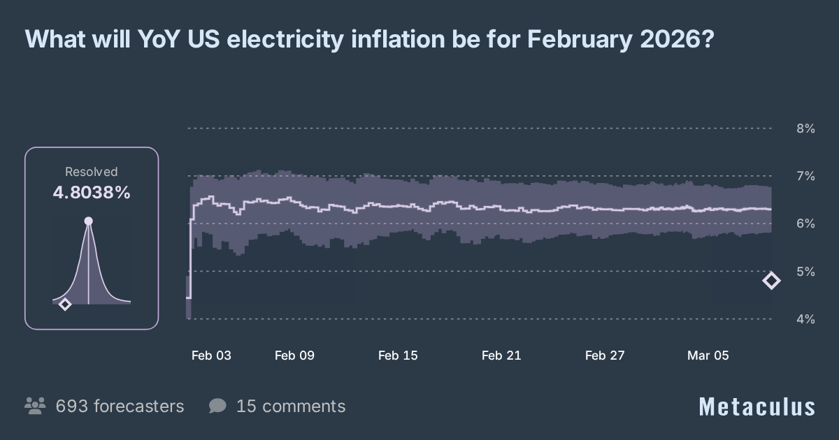 YoY US electricity inflation for Feb 2026?