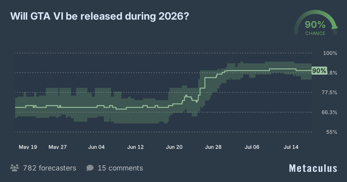 Will GTA VI Be Released In 2026 Image Preview