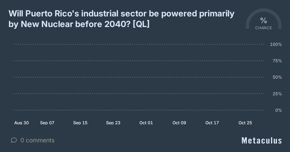 Puerto Rico industrial sector powered by New Nuclear?
