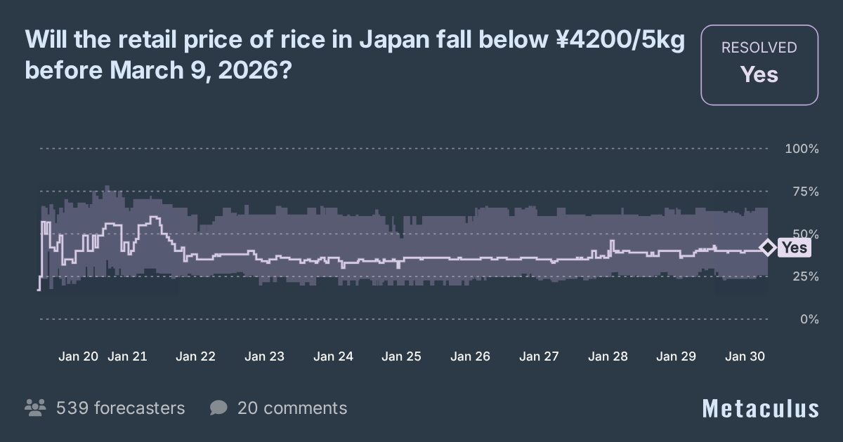 Japan rice price fall before March 2026?