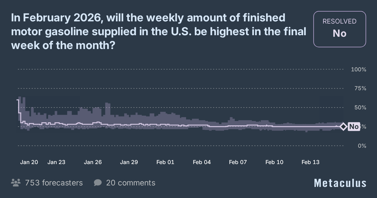 U.S. gasoline supplied highest in last week of Feb 2026?