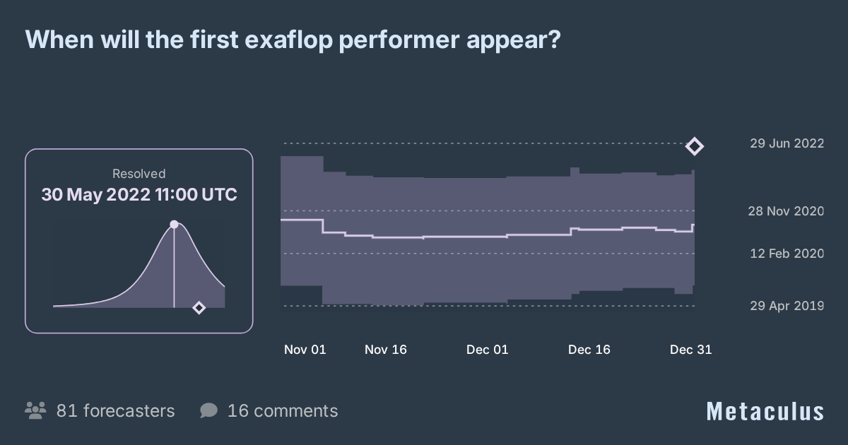 When will the first exaflop performer appear?