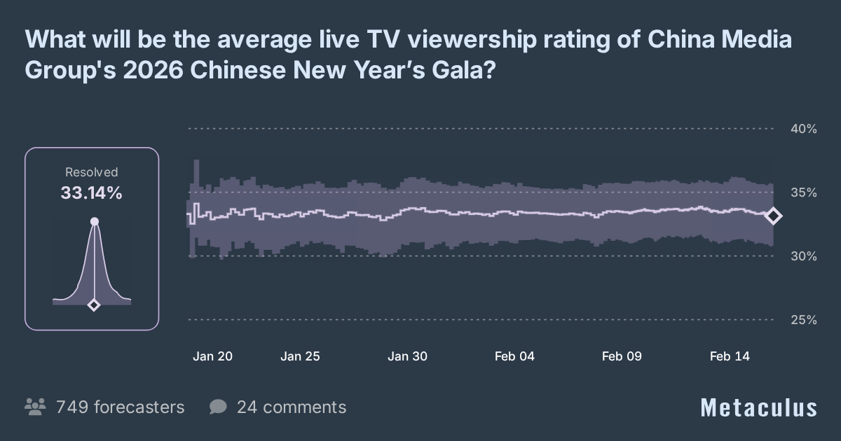 What will be the average viewership rating of the 2026 CMG New Year’s Gala?