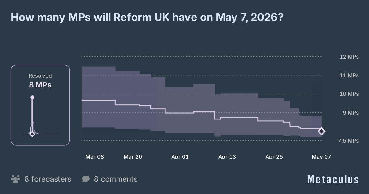 Reform UK MPs on May 7, 2026?