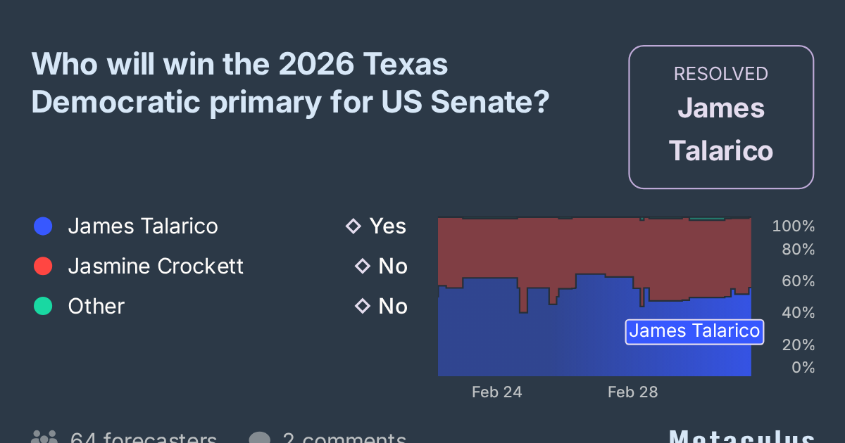 Who will win the 2026 TX Senate Dem primary?
