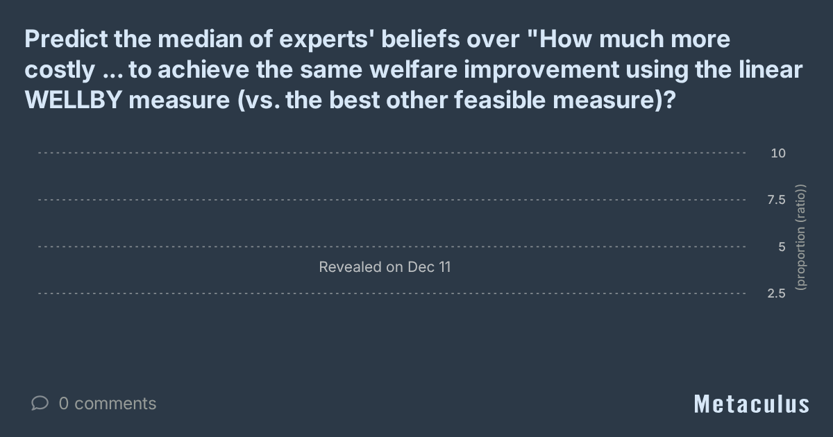 Predict the median of experts' beliefs over 