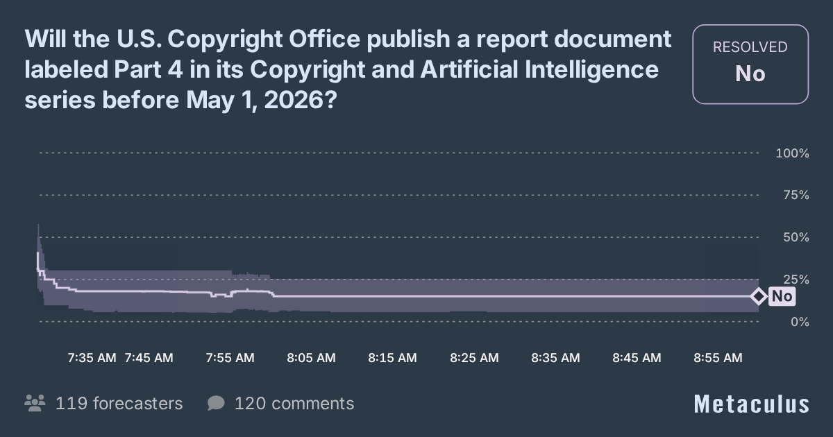 Will the U.S. Copyright Office publish a report document labeled Part 4 ...