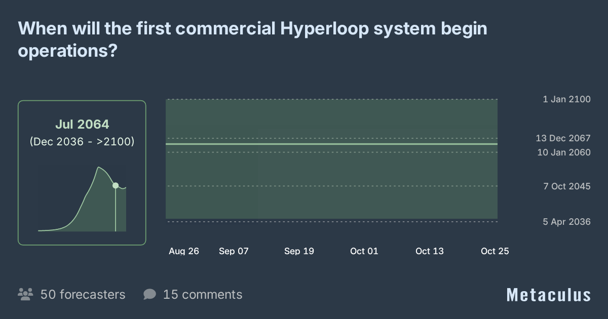 Commercial Hyperloop Operations