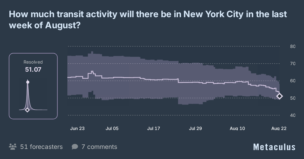 How much transit activity will there be in New York City in the last ...