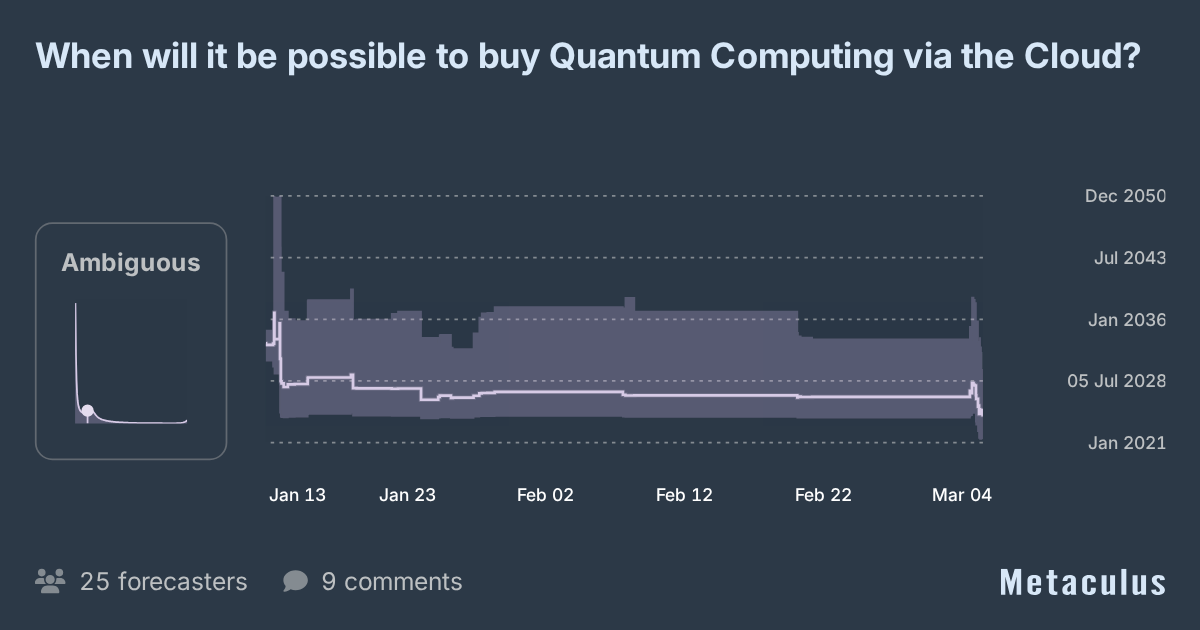 Quantum Computing via the Cloud