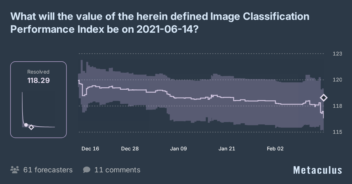 Image Classification Index 2021-06-14