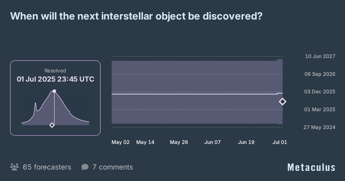Next Discovery of interstellar object