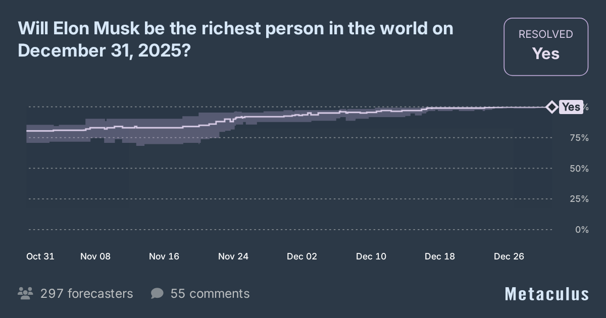 Elon Musk World's Richest Person 2025