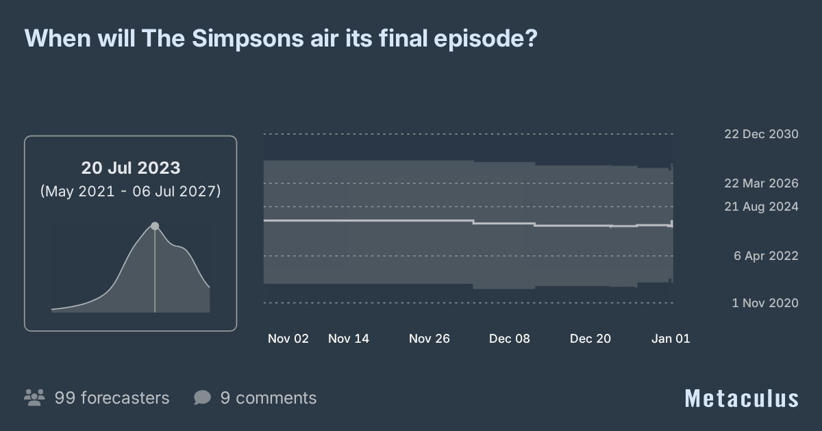 When will The Simpsons air its final episode?