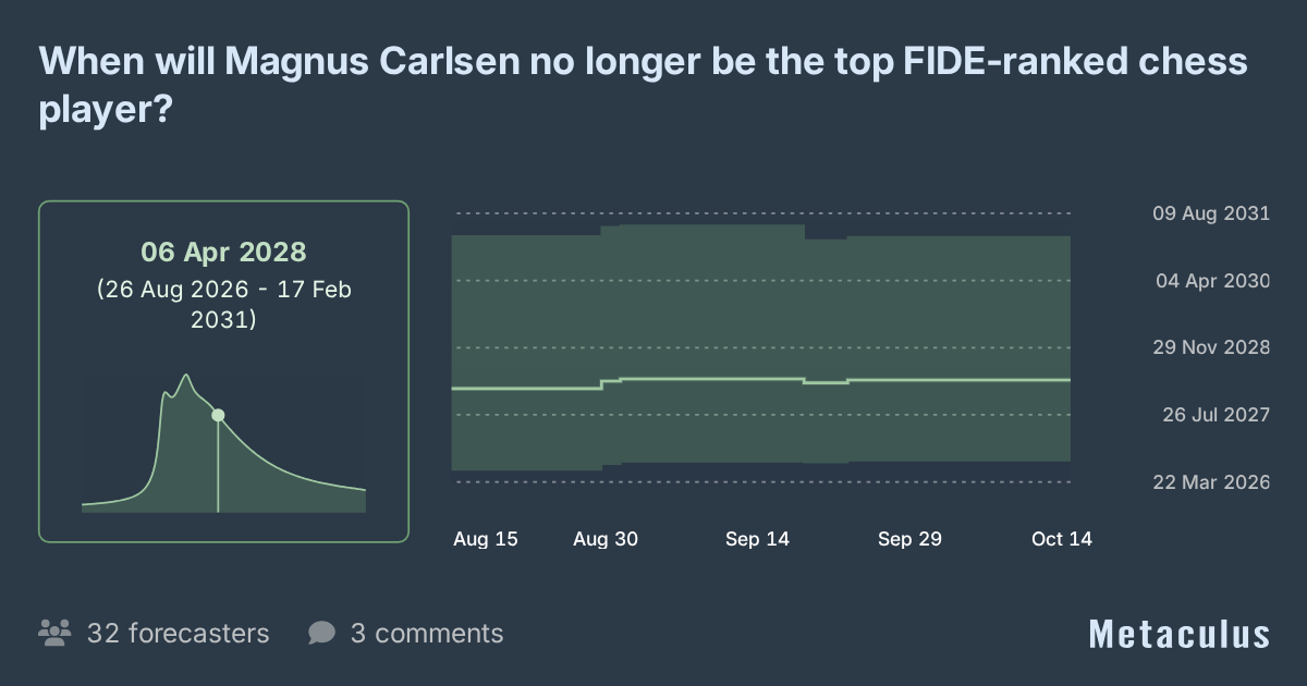 New #1 FIDE-Ranked Chess Player