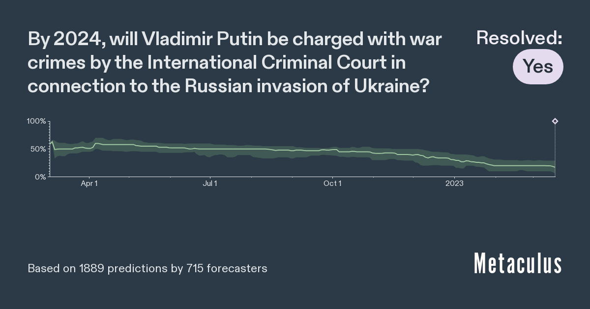 Putin Charged for War Crimes 2024