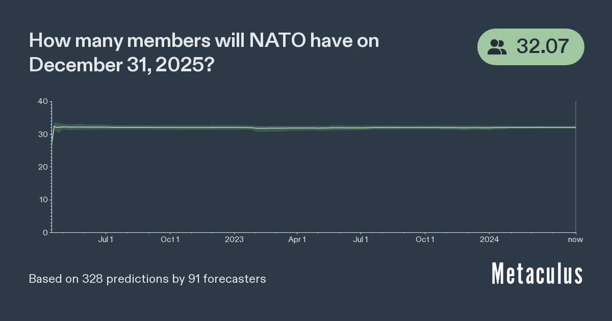 NATO Member States in 2025