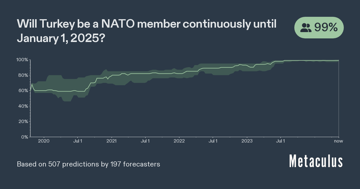 Turkey NATO Membership 2025