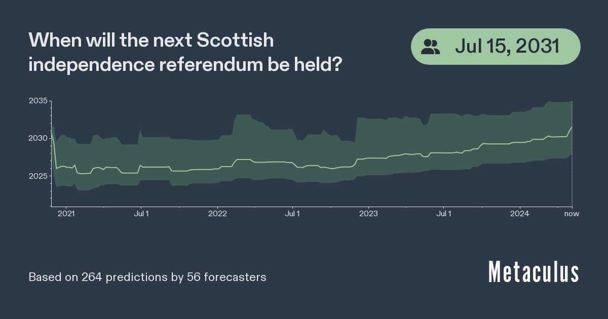 Date of Next Scottish Indepedence Referendum