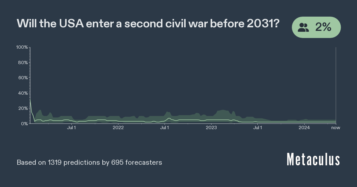Will the USA enter a second civil war?