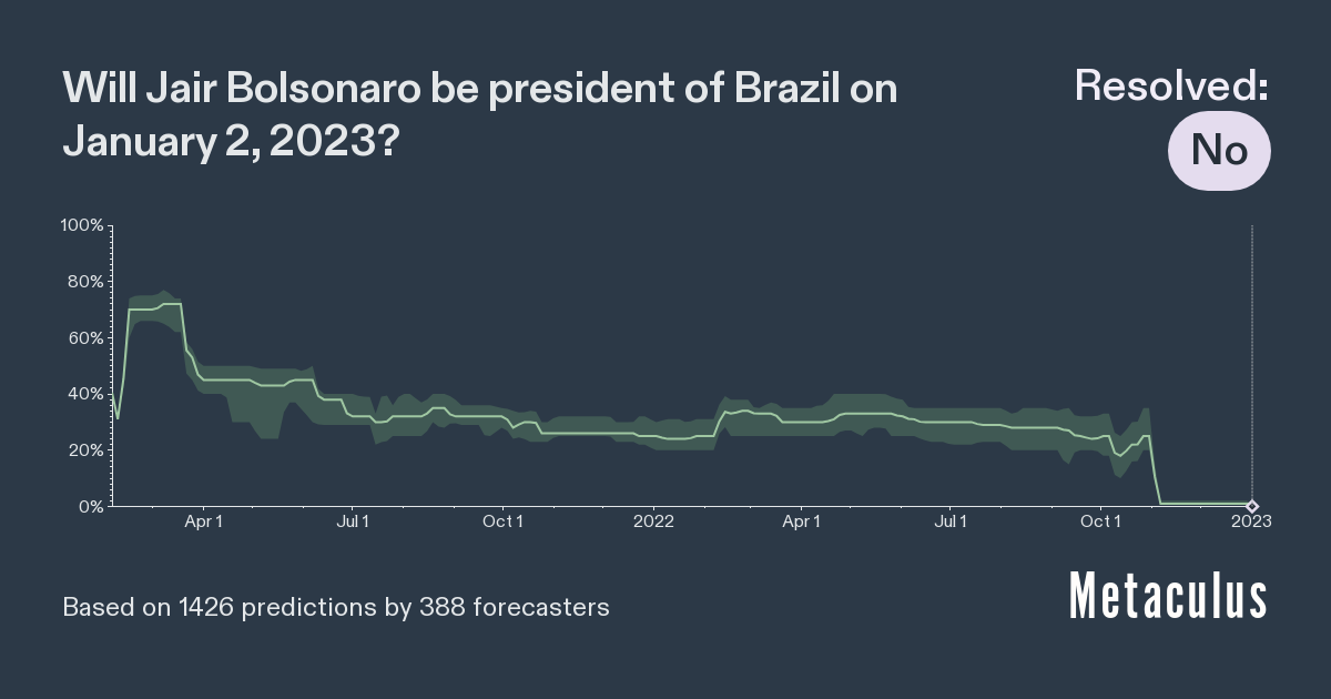 Bolsonaro president of Brazil in 2023