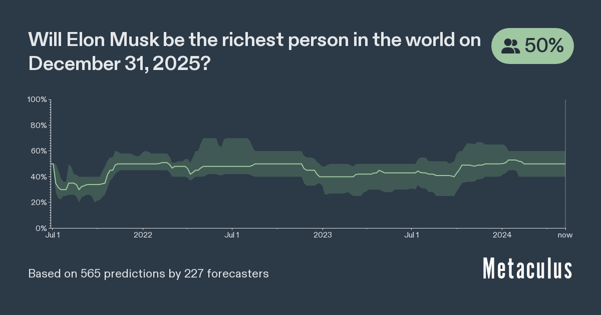 Elon Musk World's Richest Person 2025