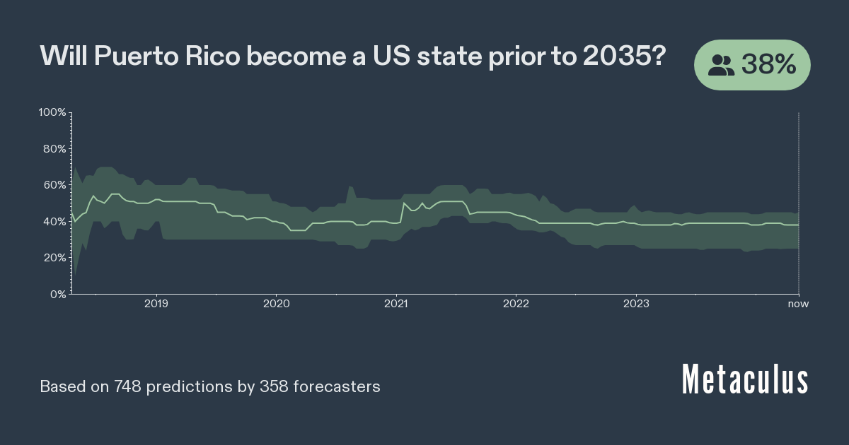 Puerto Rico Becomes US State by 2035